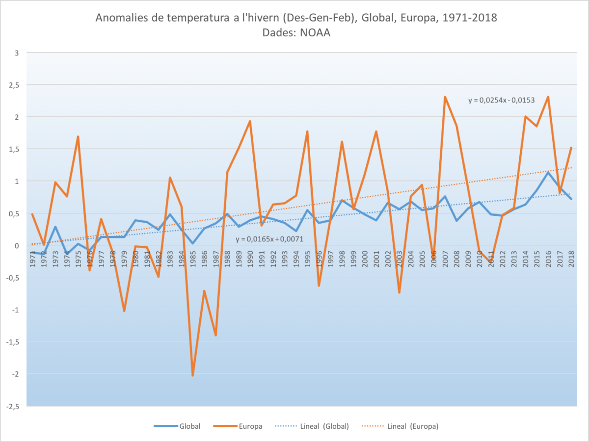 Estat del clima a les Illes Balears. Hivern 2017-18 (DGF)