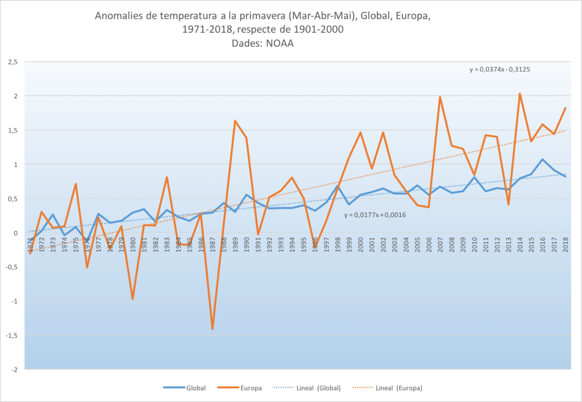 Estat del clima a les Illes Balears. Primavera 2018 (MAM)
