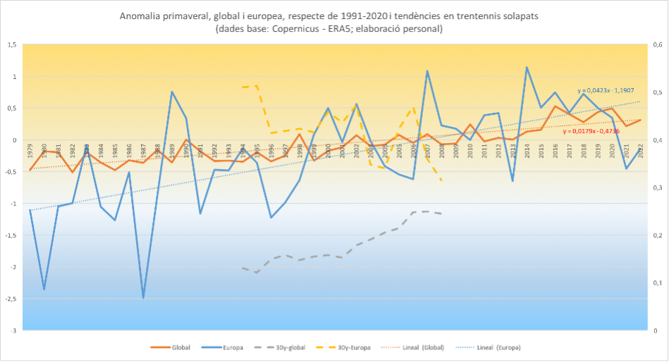 Estat del clima a les Illes Balears. Primavera 2022